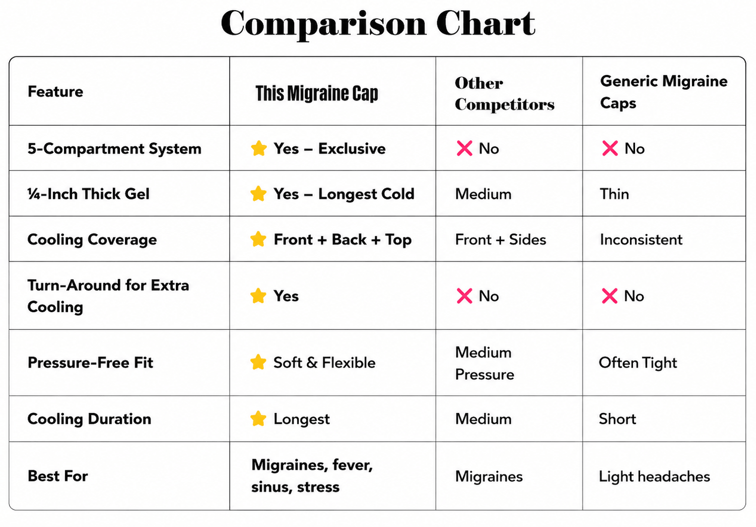 360° Migraine Relief Headache Cap – Hot & Cold Therapy Ice Pack Hat for Migraines, Stress, Fever & Dark Circles – For Women & Men - Unique Gifts By Leticia