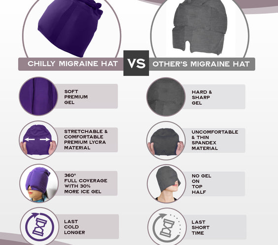 360° Migraine Relief Headache Cap – Hot & Cold Therapy Ice Pack Hat for Migraines, Stress, Fever & Dark Circles – For Women & Men