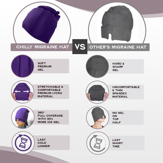 360° Migraine Relief Headache Cap – Hot & Cold Therapy Ice Pack Hat for Migraines, Stress, Fever & Dark Circles – For Women & Men