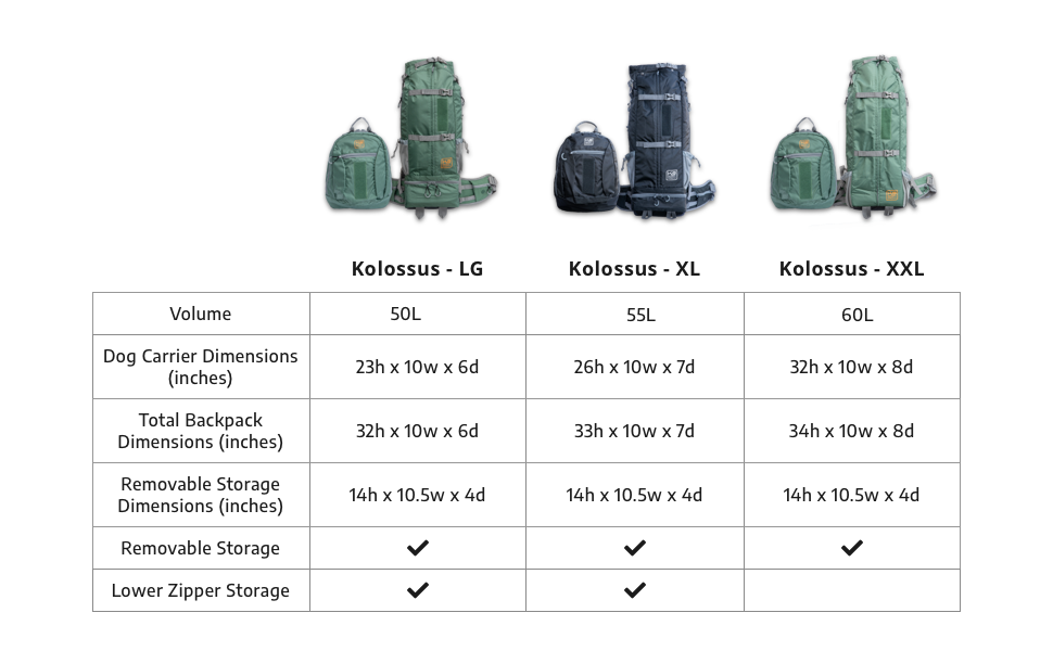 K9 Sport Sack Kolossus - XL, Black - The Big Dog Backpack - Ideal for Dogs 26-29” Long - Fully Adjustable Pet Carrier - Doubles as a Professional-Grade 60L Hiking Pack